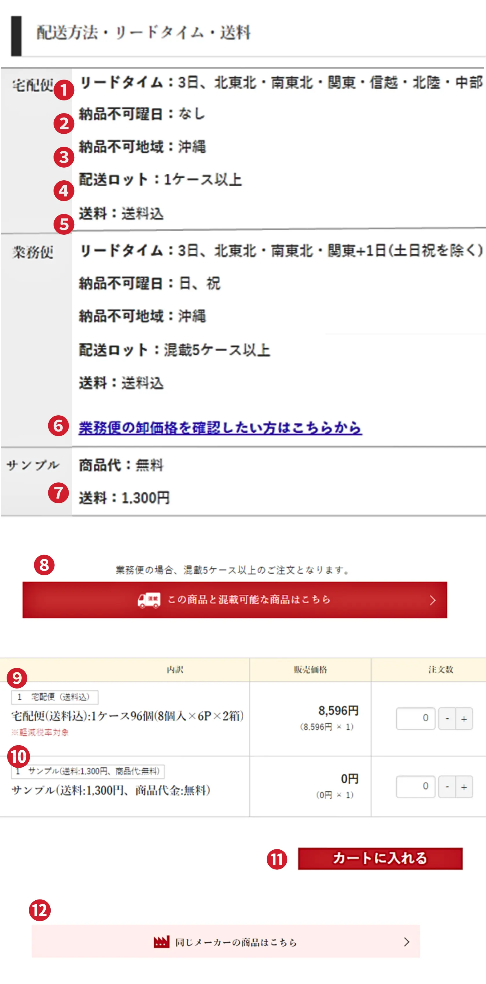 配送方法